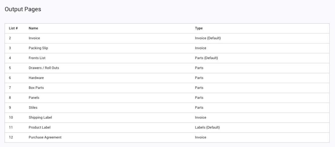The Output Pages list under Settings, E-commerce