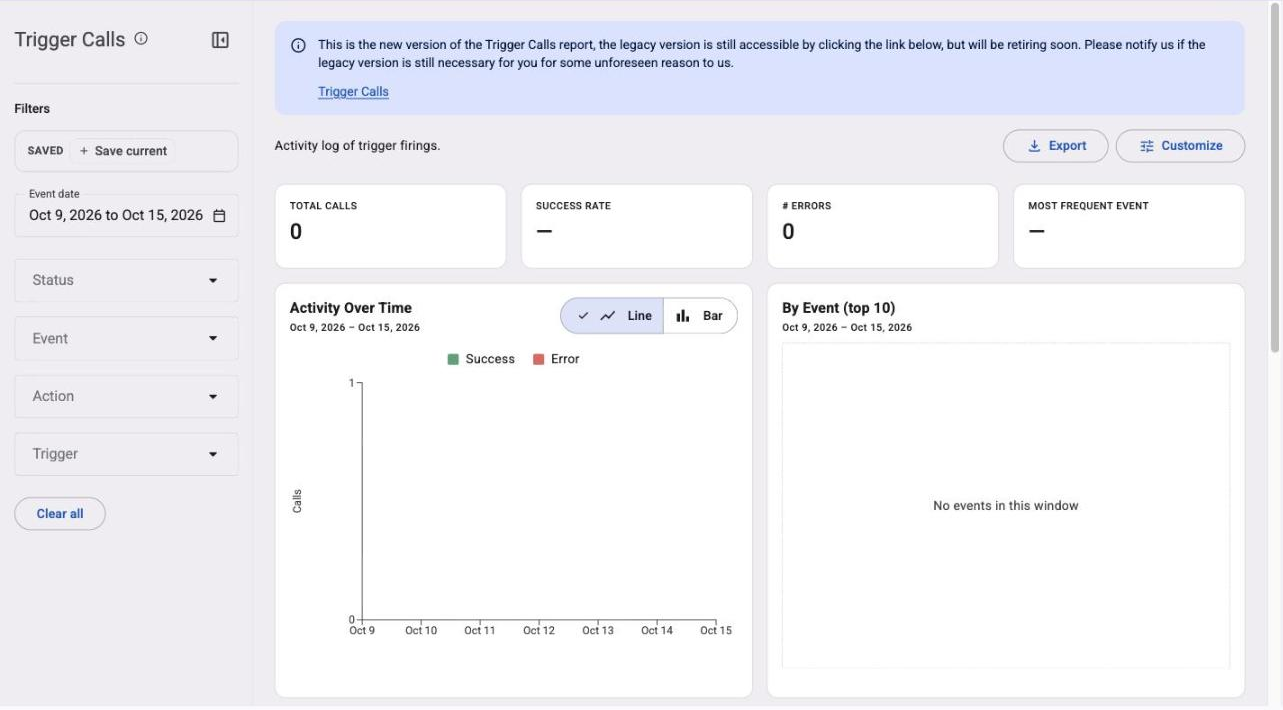 The Trigger Call Log report with its filters rail and the legacy report link in the notice at the top